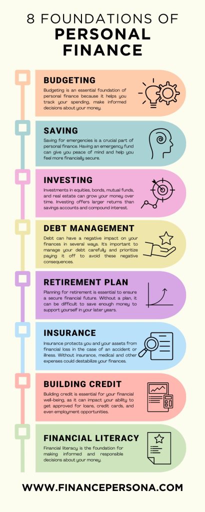 Building a strong financial foundation: The eight pillars.