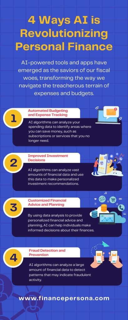 An illustration of AI applications in finance