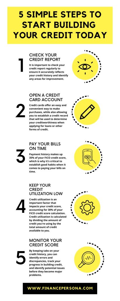 A visual representation of the credit-building process.