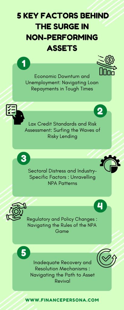 An infographic outlining the five key factors contributing to the increase in non-performing assets.