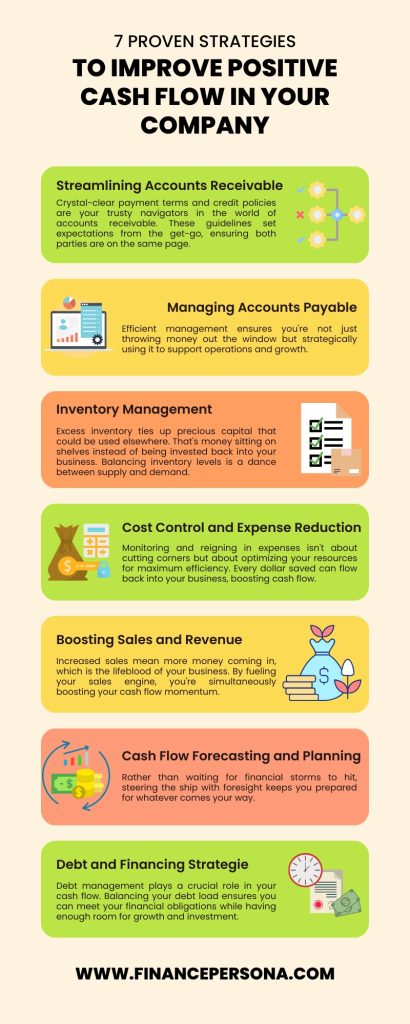 Chart illustrating seven effective strategies to enhance positive cash flow within your company.