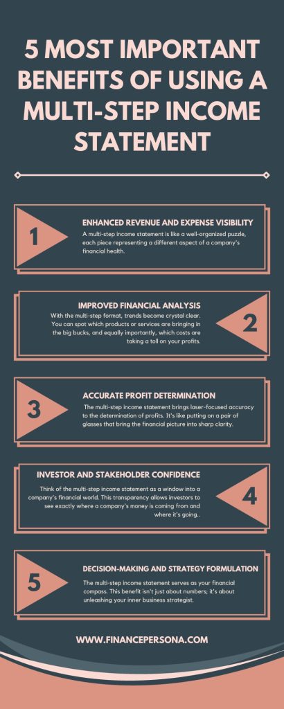 Graphical representation of the top five advantages of utilizing a multi-step income statement.