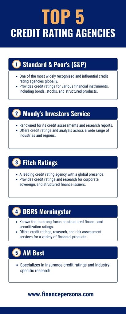 Image comparing the top five credit rating agencies in a comprehensive manner.