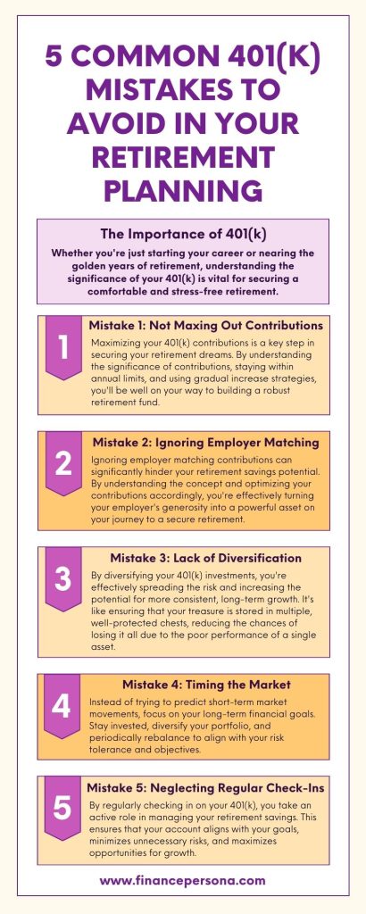 Infographic highlighting the five common mistakes to avoid in your 401(k) retirement planning.