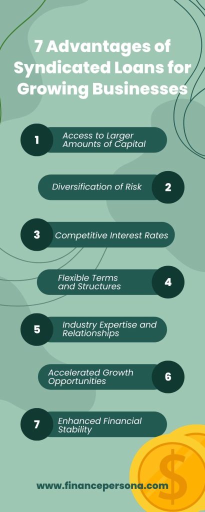 Illustration of business loan options.