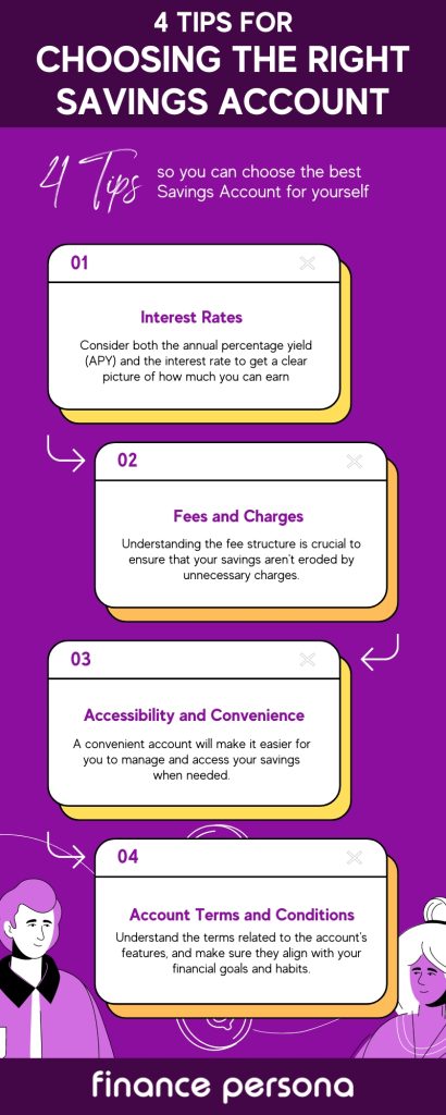 Infographic showing various savings account options to help you choose the right one for your financial goals.