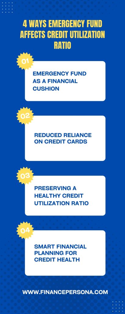 Discover 4 ways it influences credit utilization ratio.